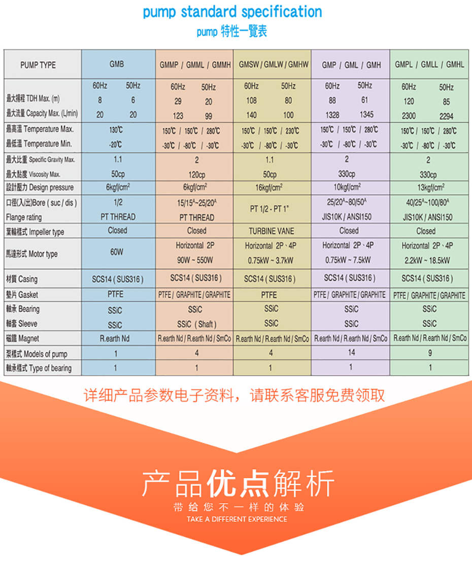 泓川GMH高溫型防爆磁力泵