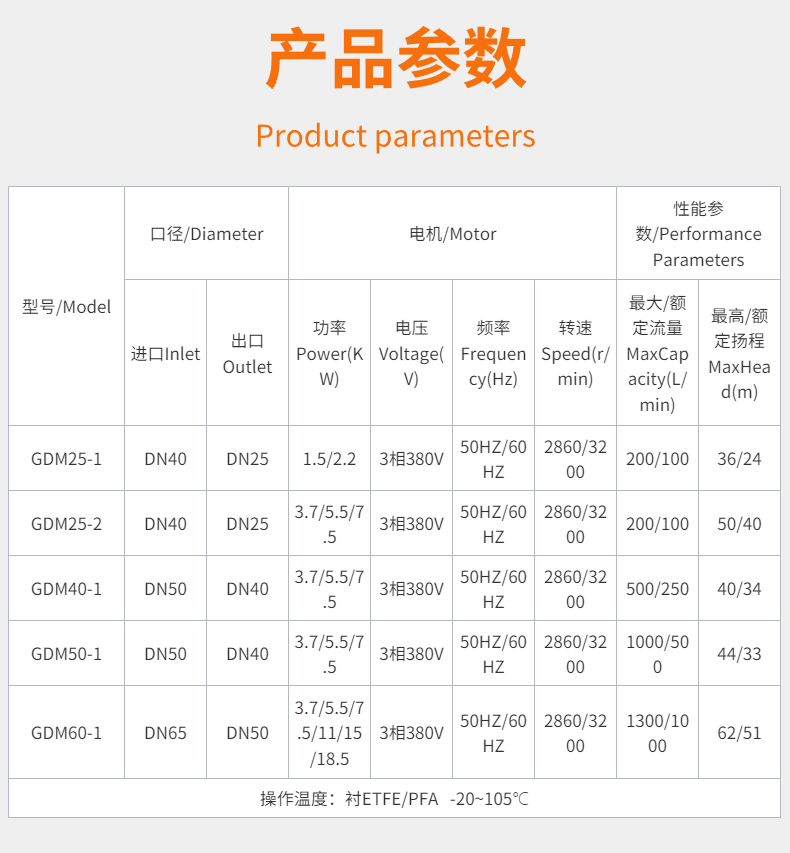 內(nèi)襯氟磁力泵GDM50